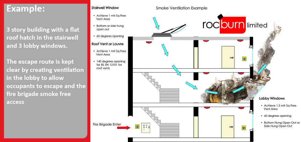 Cold Smoke Ventilation Purpose