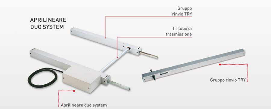 Aprimatic Aprilineare Duo System