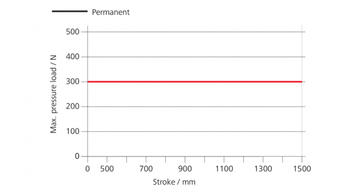 D+H ZA-0300-1-PLP 600mm