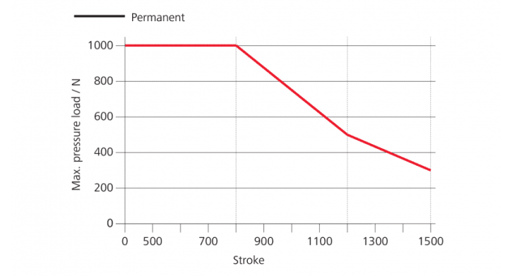 D+H ZA-1000-1-ACB