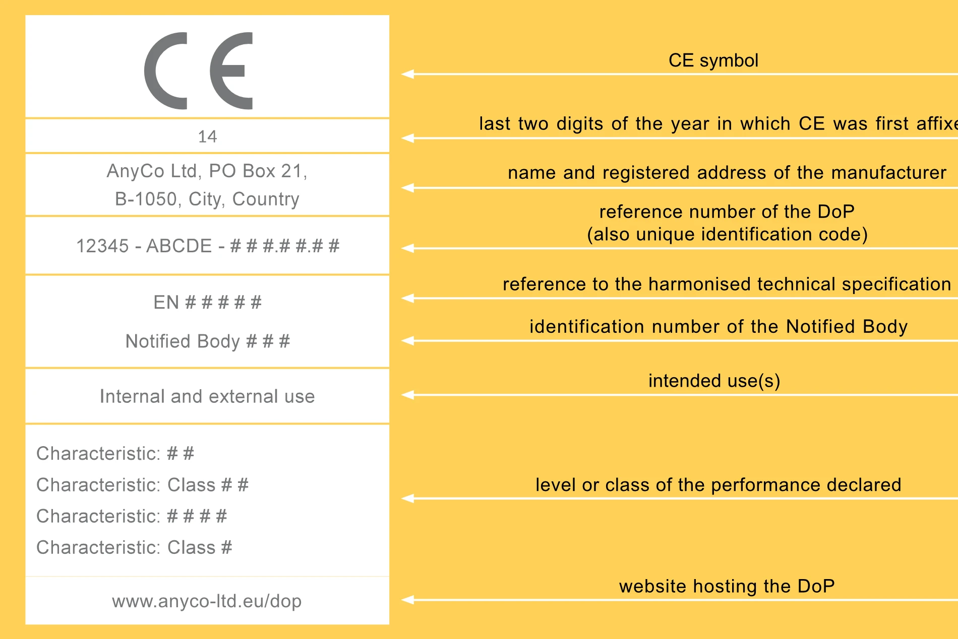 CE Marking example for NSHEV products