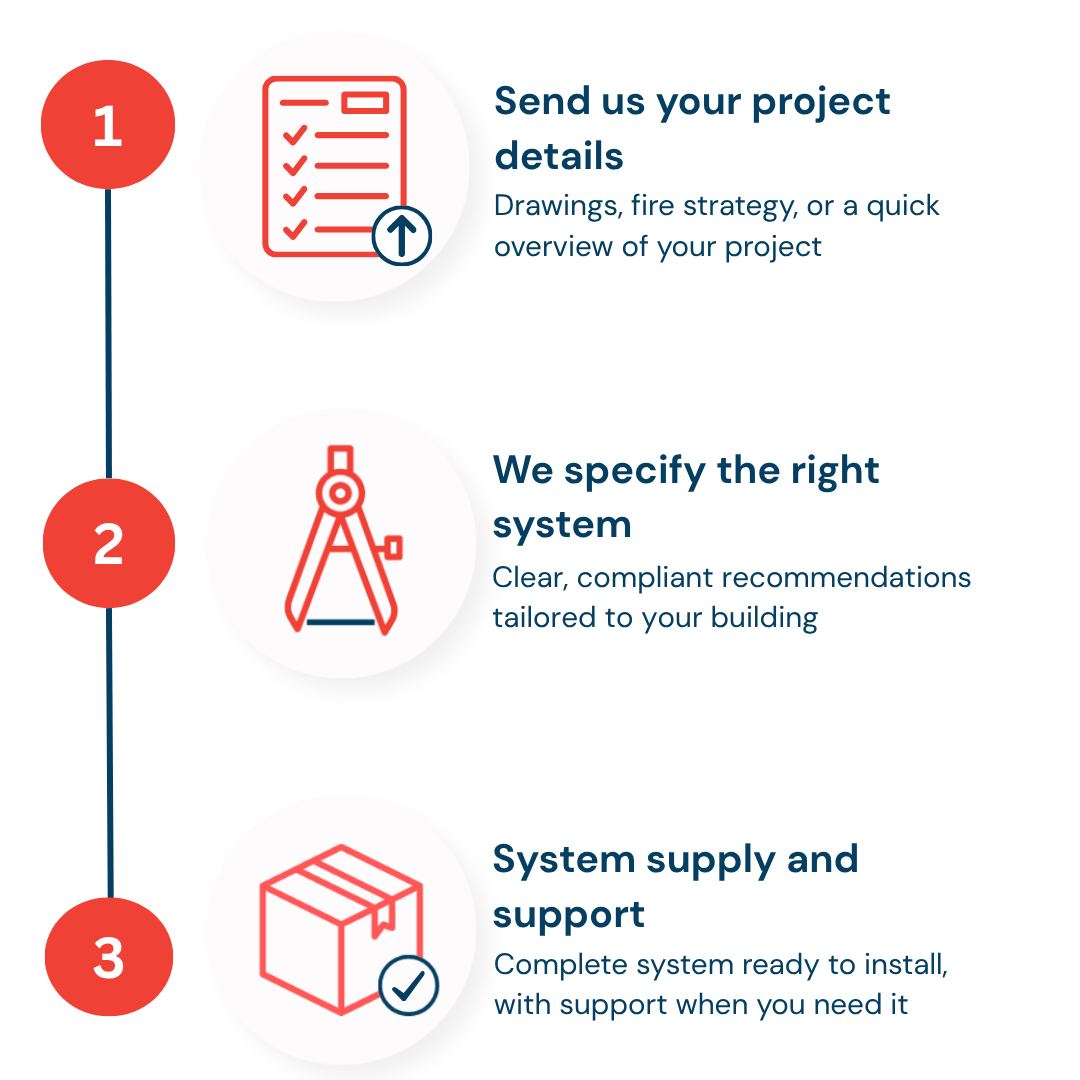 how we help