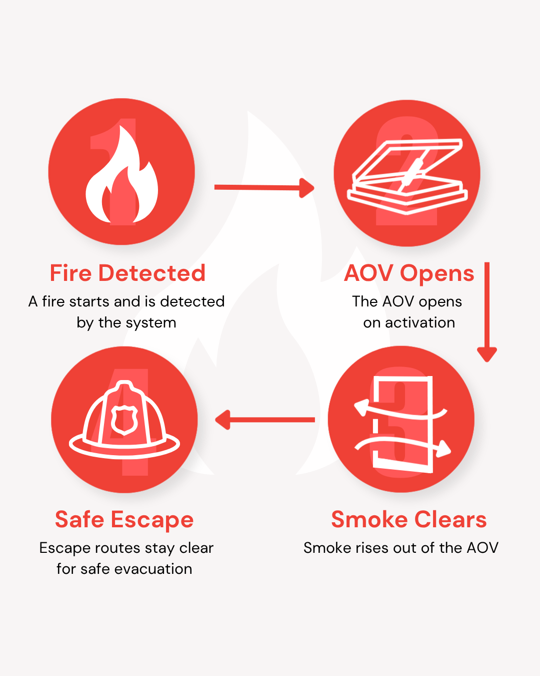 Smoke Vent Icons